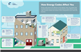How-Energy-Codes-Affect-You_ENG-2024