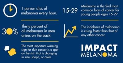 impact melanoma