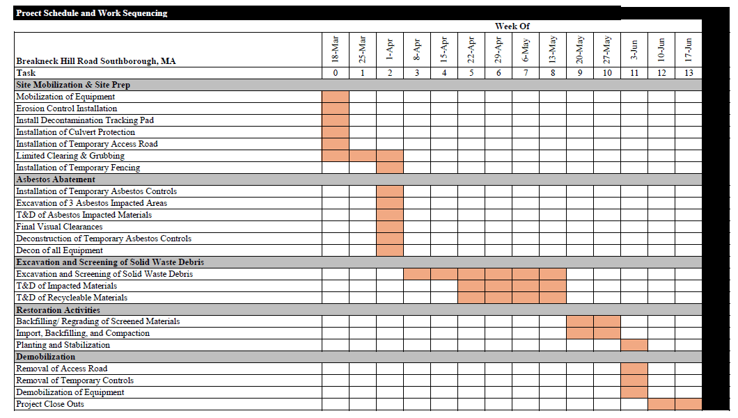 Revised Construction Schedule 3.25.24