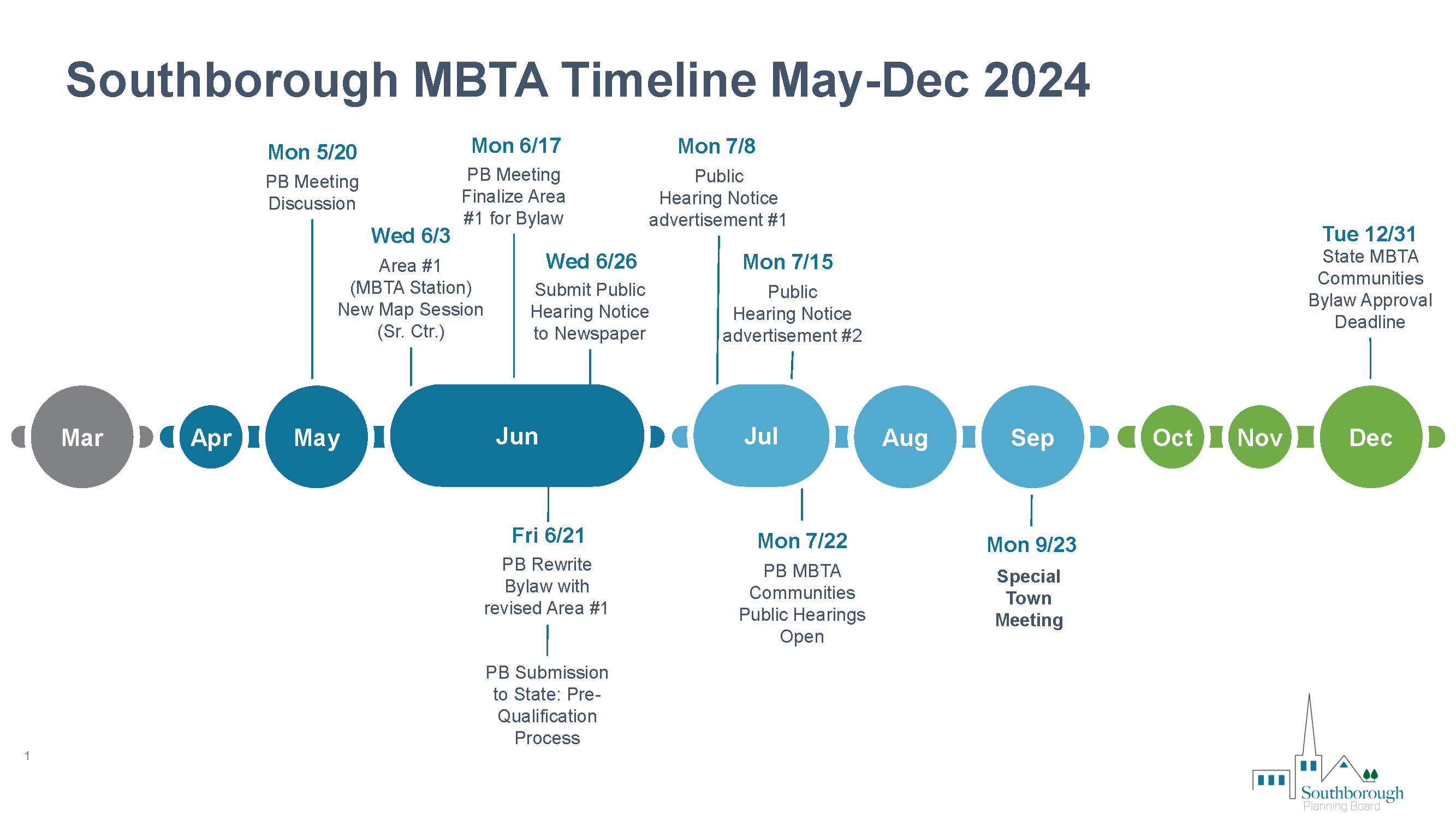2024.05.22 MBTA Timeline- for PPTX-MAY 21 2024 (by MH)(KQ revs)PNG