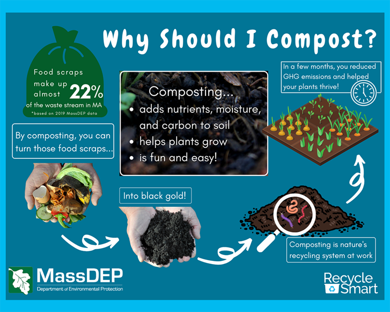 Compost image
